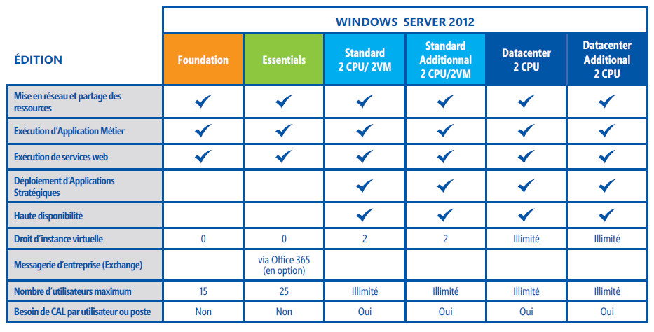 Windows_Serveur_2012_Comparatif