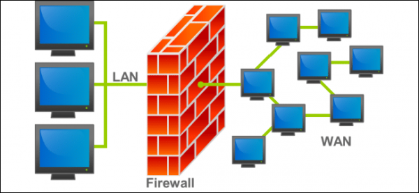 Firewall et pare feu pour la sécurité des réseaux informatiques