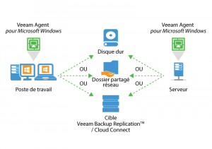 veeam-agent-for-windows